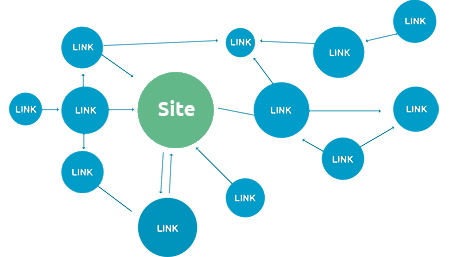 Link analyse van website
